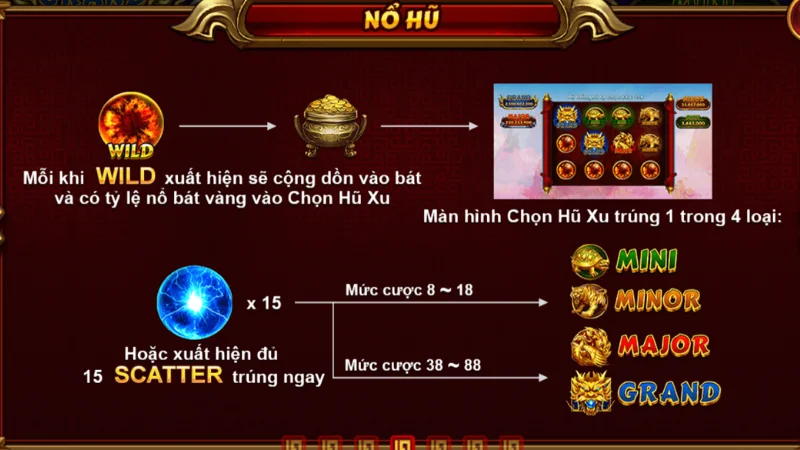 Chiến thuật thắng từ chuyên gia