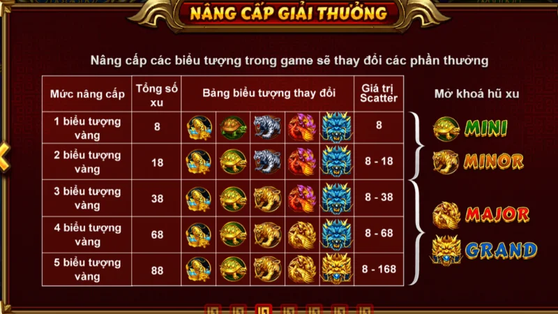 Phân tích lịch sử ván cược