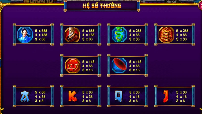 Quản lý ngân sách thông minh